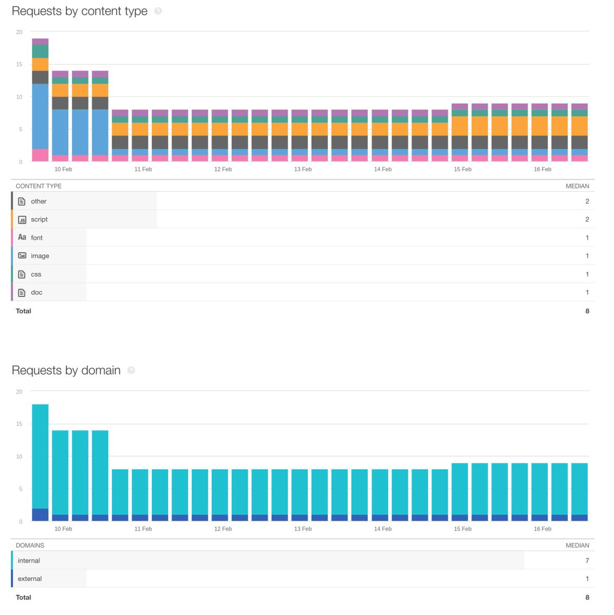 Christophe Casalegno tweet media