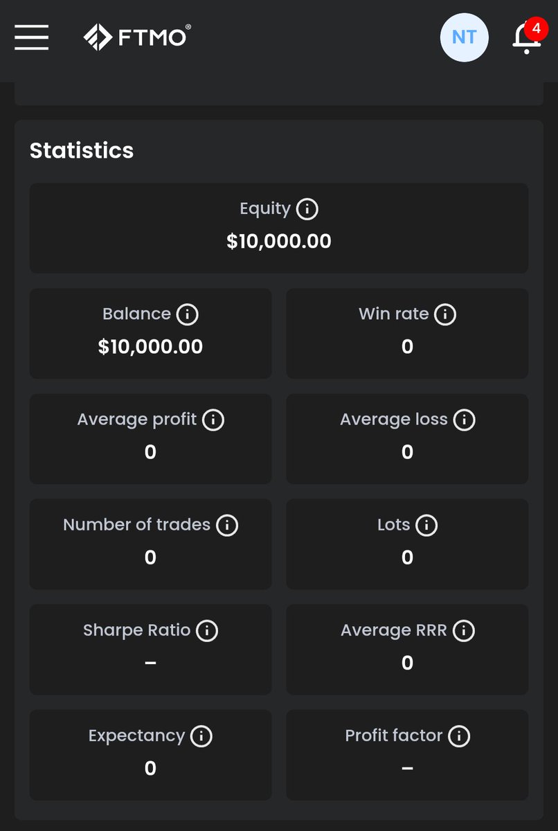 aBoutTiku's tweet photo. DAY 1: 16/FEB/2026
This is a break down on how I'm starting my $1M funded or $100k personal trading capital before end of 2026  journey.. 
Initial Capital: $2k

Bought 
fundednext $50k 2 step account: $350 
Funding pips $50k 2 step account:$330
FTMO  $10K 1 step account: $100
Live trading funds $1000
Reserved funds $200

Present status:
Fundednext $50k funded 
Funding pips $50k:  2.2% Drawdown (phase 1)
FTMO $25K : NEW 
live trading funds: $1000

#roadto_1Mfunded
#forextrading