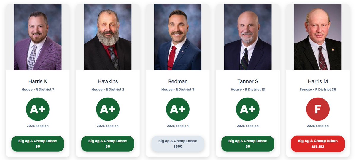 Thank you to Reps. <a href="/DaleHawkinsID/">Dale Hawkins</a>, <a href="/redmanforidaho/">Jordan Redman</a>, Steve Tanner, and Kyle Harris for sponsoring serious immigration enforcement legislation this session.

A+ scores don’t happen by accident. They happen when you put Idaho citizens first.