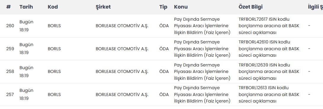 #BORLS #kap  #BASK 

Borçlanma arac (larına)  ait BASK süreci açıklaması

.... var olan faizi üzerinden TLREF+5 üzerinden üç ay ertelenmesi kapsamında 14.04.2026 Salı günü ödenmesi yönünde teklif sunulmuştur. Elektronik ortamda oylama açılmıştır Oy birliği ile kabul edilmiştiir.
