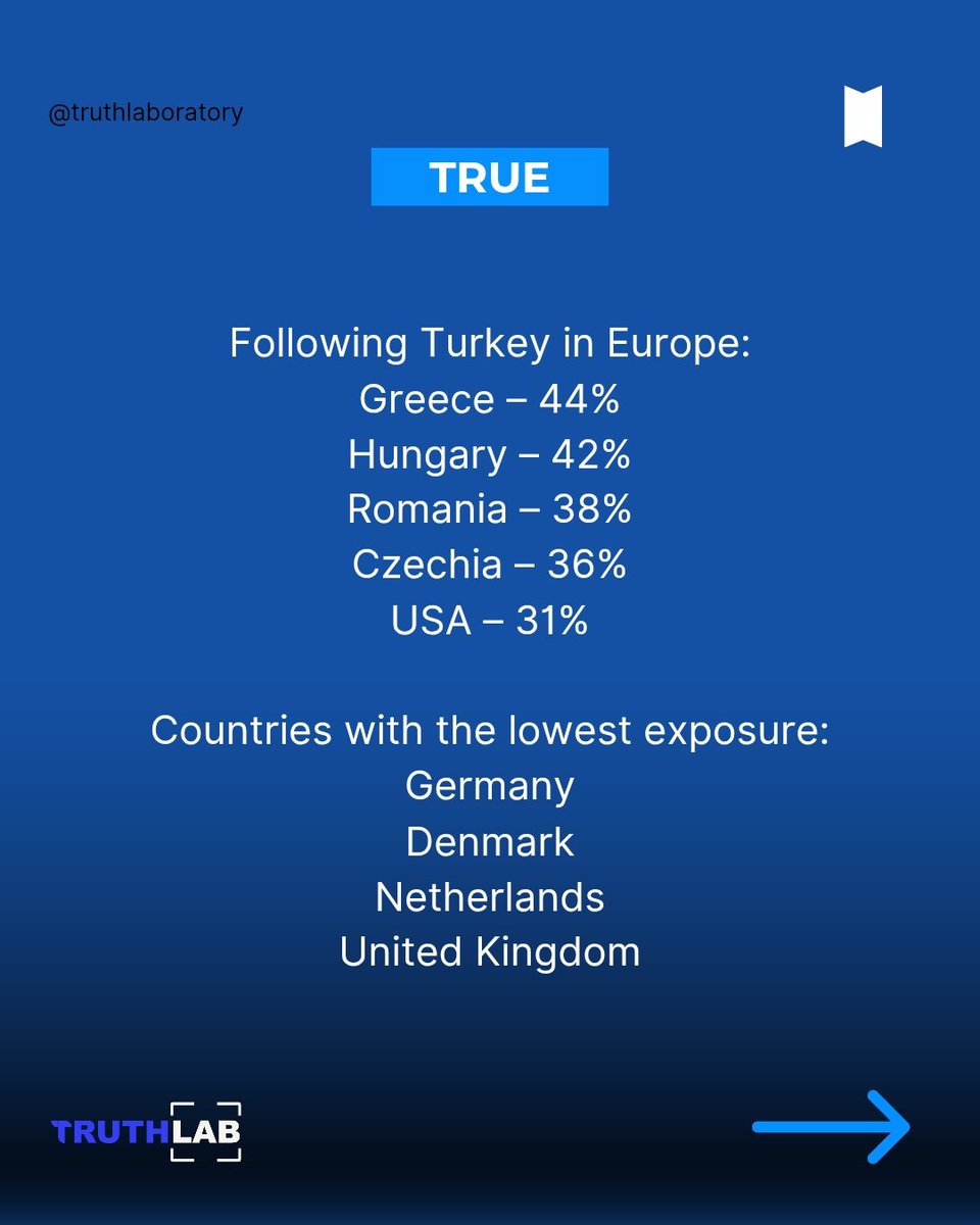 TruthLab tweet media