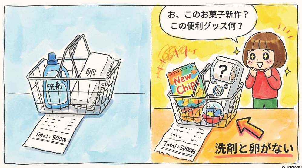 melonshasinkan's tweet photo. ◎買い物にいくと、違うものを買ってしまう

私の対策は１００均に行くと、高額になりにくい。 https://t.co/13sRnaiKBk
