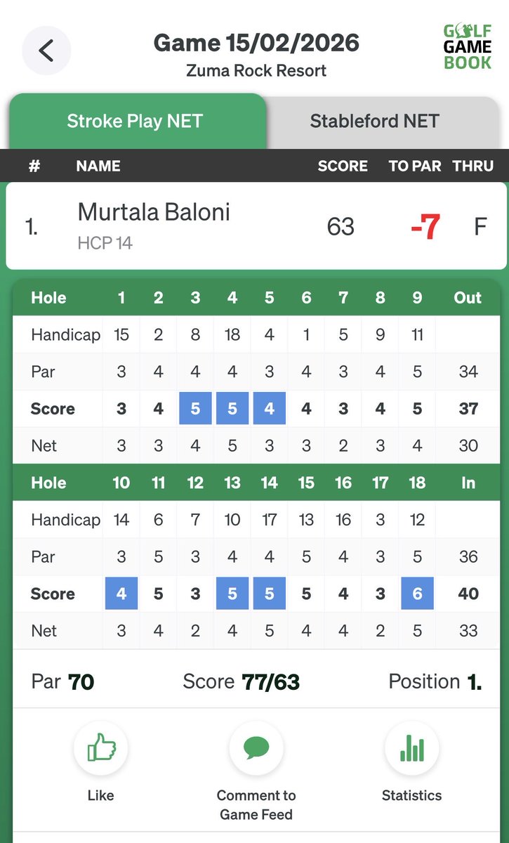 Murtala Baloni tweet media