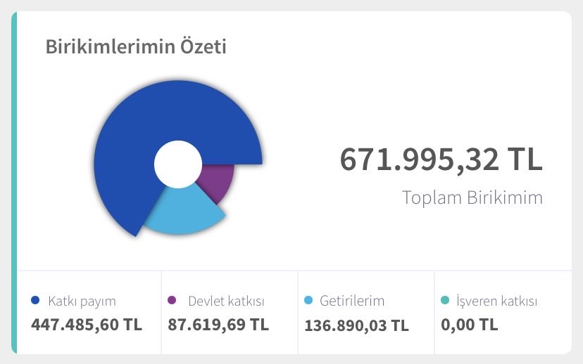 16.02.2025
Merhaba 👋 

Fonlar-Besler git gel yapıyor şimdilik. Beste gümüşten çıktım. Yerine Türk hisse senedine geçtim.

Günlük bütçe 250 TL

#DOAS 1 Lot

#NETCD ve #BESTE tutmaya devam ediyorum. Kar realize etmem yakındır.

Adım adım 🎯 

Tavsiye değildir. Kendime notlarımdır.