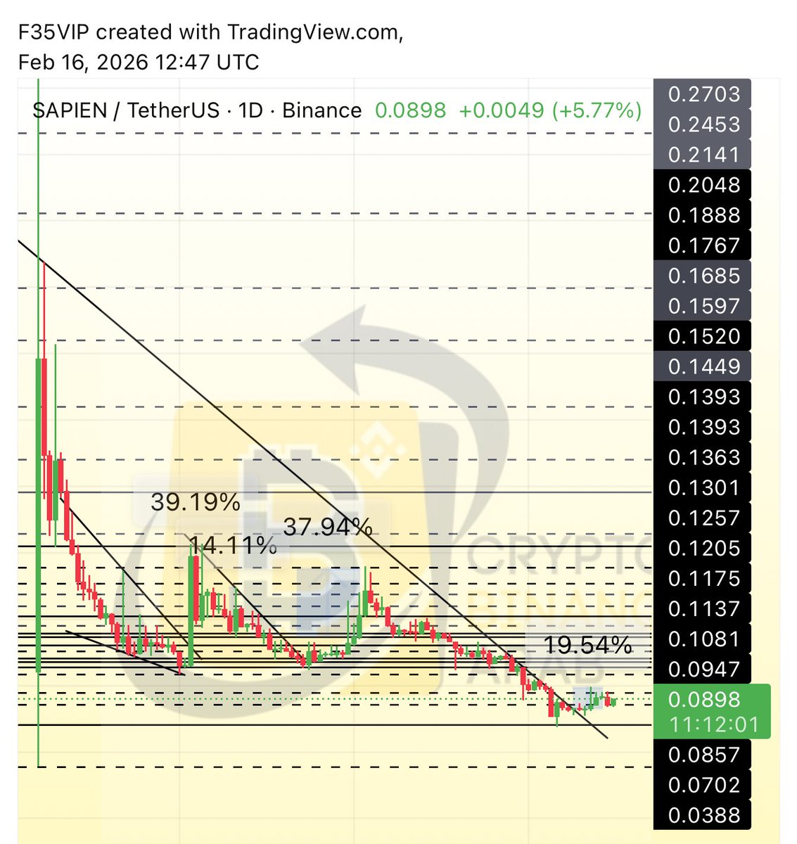 Cryptohelp90's tweet image. #SAPIEN $sapien ✅✅
