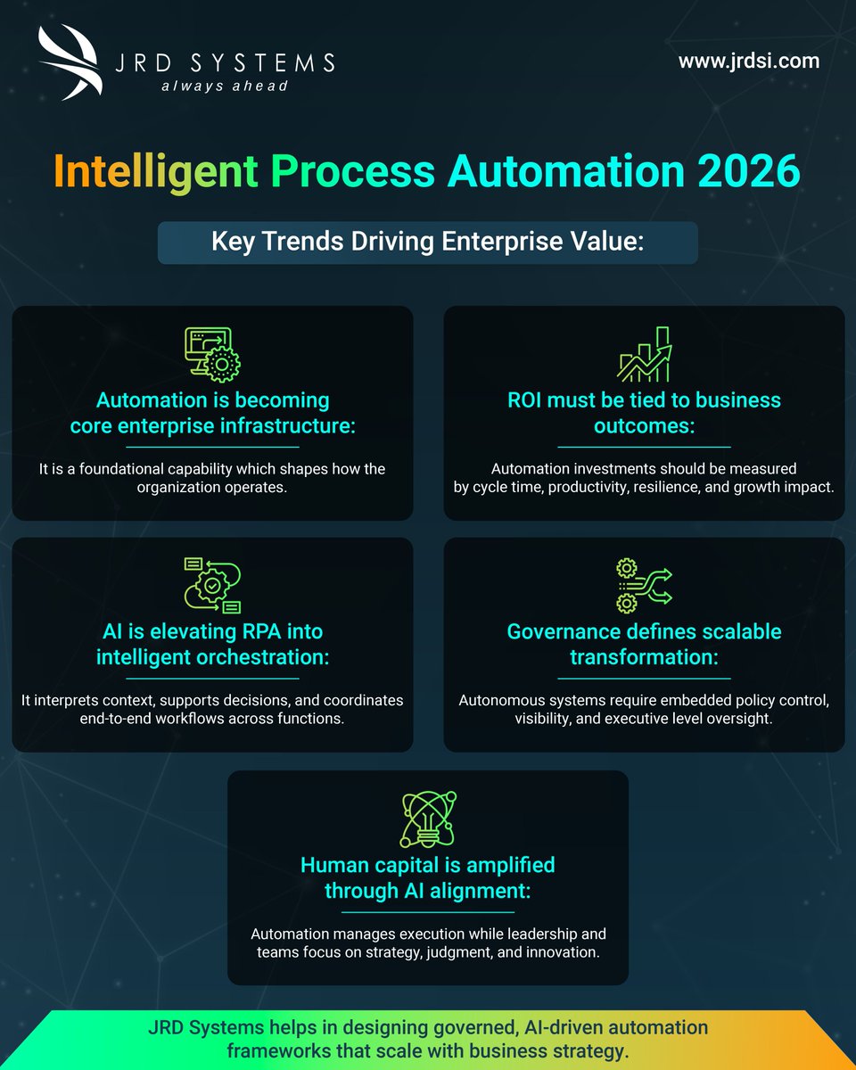 JrdSystems's tweet photo. Read our latest blog to explore the trends, architectural shifts, and leadership priorities shaping intelligent process automation in 2026.

LINK- https://t.co/5U9WDPEjim

#IntelligentAutomation #AI #EnterpriseTransformation #DigitalStrategy #BusinessTransformation #JRDSystems https://t.co/ttwkl4QfMX