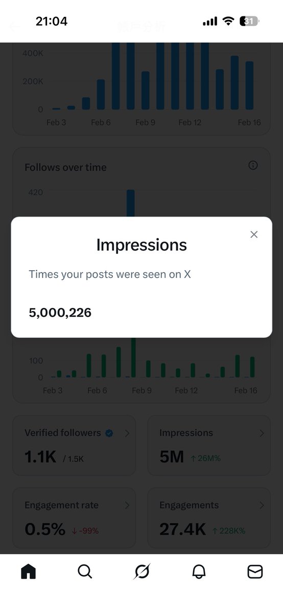 用时十三天，感谢朋友们的陪伴和支持，终于达到了毕业的要求，往后的路要继续努力！一切才刚刚开始，加油👏