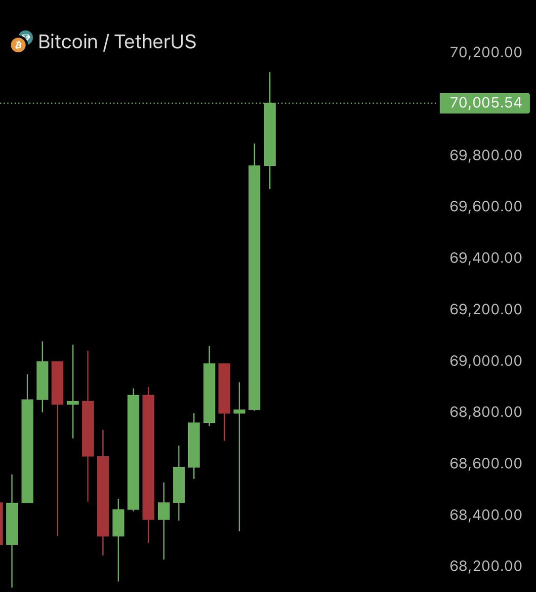 Ash Crypto tweet media