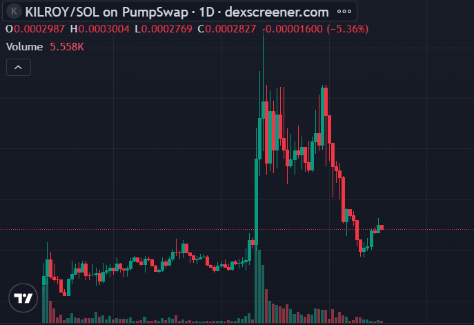 Gkilroy,

Hope everyone has had a restful weekend.  Bottomed out chart with a new floor. If you're not buying this kind of chart, I suspect you've not long had a lobotomy.

Don't midcurve it. Bid $KILROY so when your son asks you how you can afford such a nice house, you have a