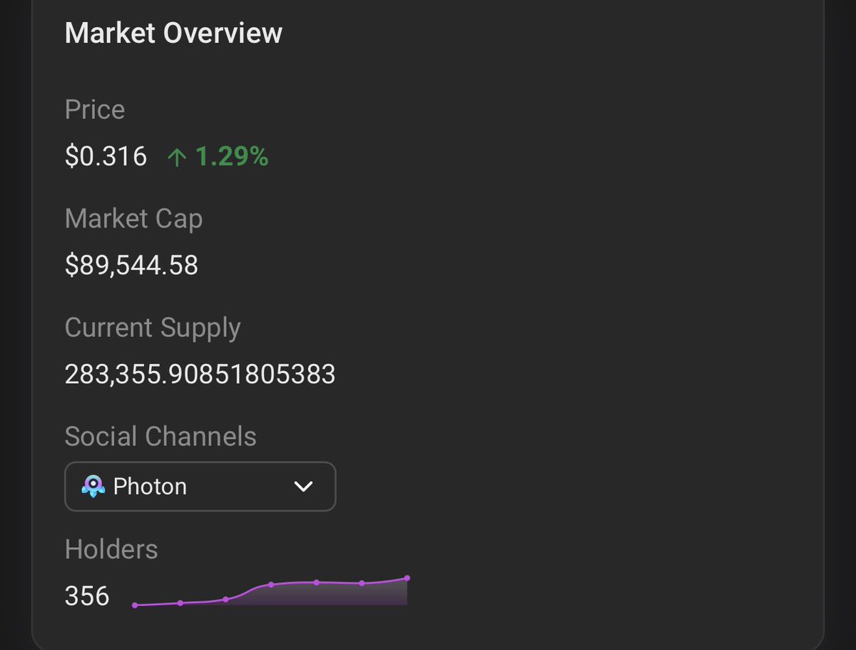🚀<a href="/Chopcorpsol/">CHOPCORP - MINING PROTOCOL 🪓</a> $LOG is heating up!
📈 +1.29% at $0.316
💰 Market Cap: $89K
👥 356 holders and counting!

Community growing. Energy rising.
Ready for what's next? 🔥

chopcorp.io/?invite=AURELI…

#ChopCorp #LOG #Crypto #DeFi