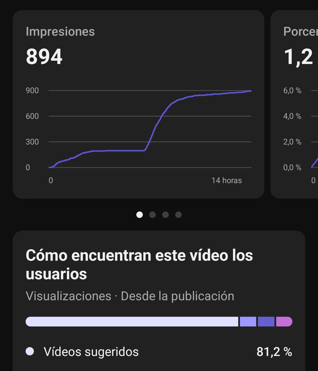 Primer vídeo largo subido, objetivo de 1 semanal con 3 shorts diarios.
