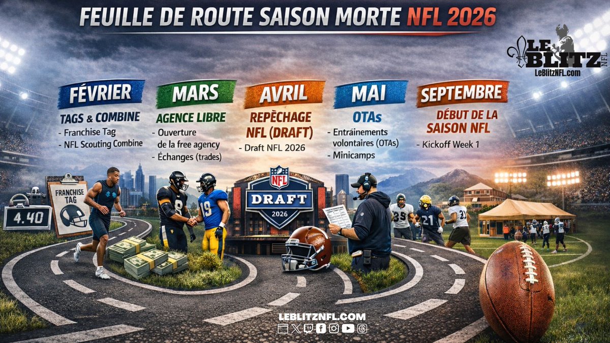 Le Blitz NFL tweet media