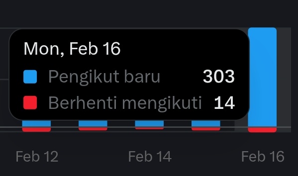 rexvil01's tweet image. Kalian semua hebat!! 

Open jbjb sampai besok mumpung masih libur, komen disini aku komen dipostmu. 

Komen sudah tembus lebih dari 200+, kalau kalian saling follow akun di komen pasti udah capai target. 

Jangan malu untuk follow duluan, Yang belum kefollow sabar yaa, ada…