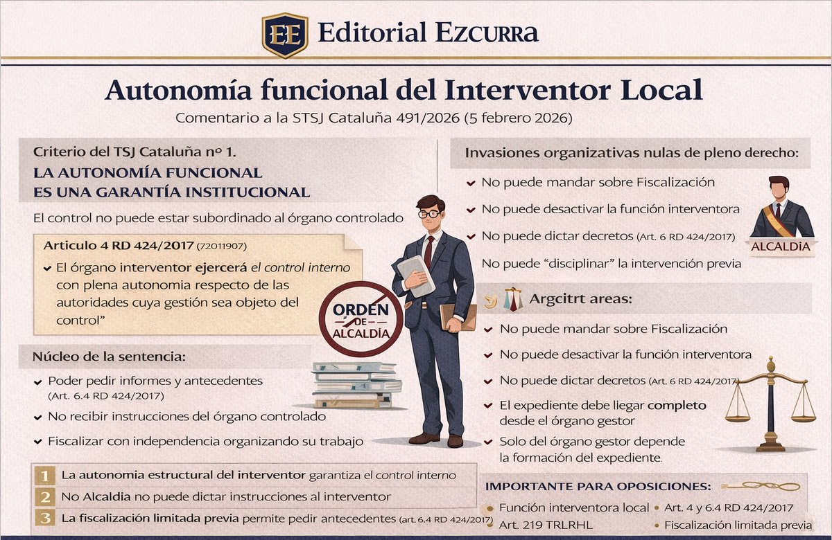 La autonomía funcional de la Intervención frente a las instrucciones de la Alcaldía lagacetadelopositor.es/art/6663/la-au…