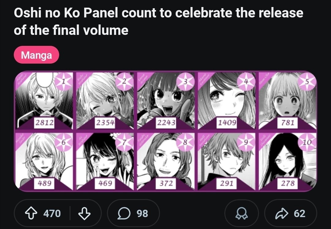 The gap between the female lead and the supporting character is insane😭 can tell who is the author’s favorite