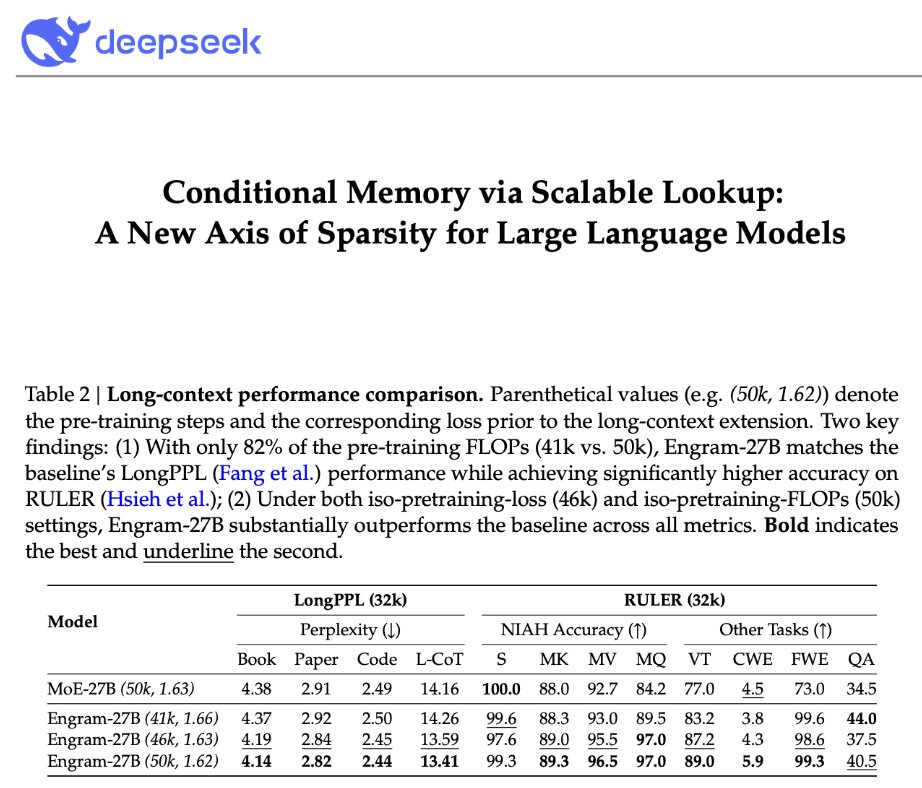 What if symbolic in-memory lookup is the path to AGI?

Converging processor and memory in the same space makes total sense. That's how our brains work, on energy-content of a MilkyWay bar. 

The only thermodynamic cost of compute is deleting information. What if could precompute
