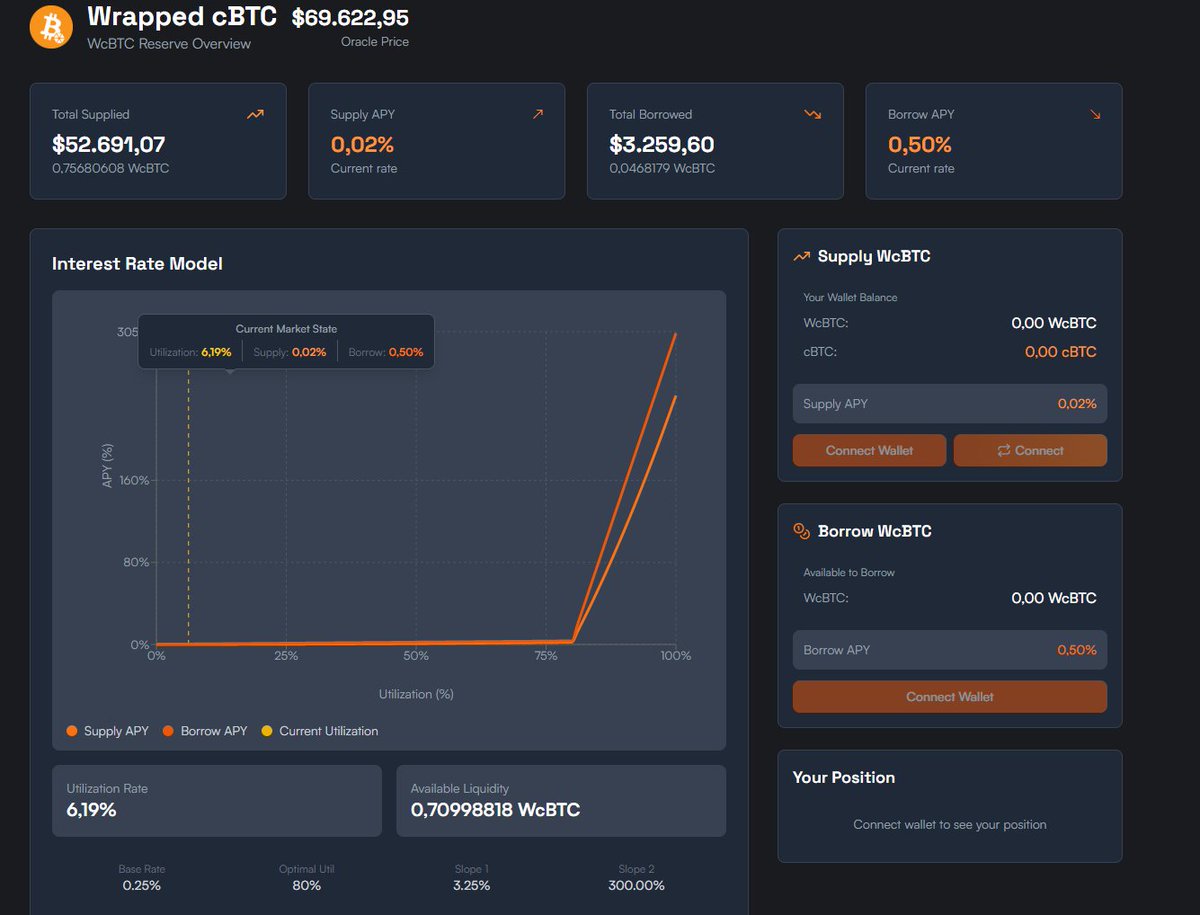Atakan Y | Zentra Finance tweet media