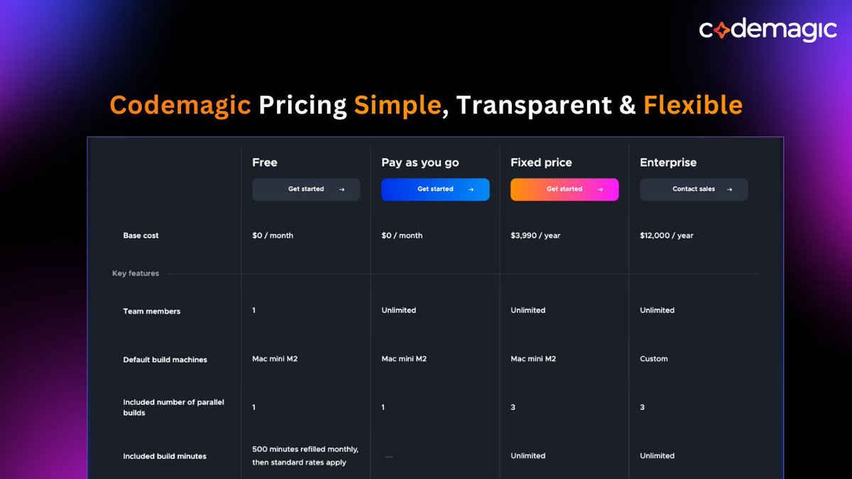 Codemagic tweet media