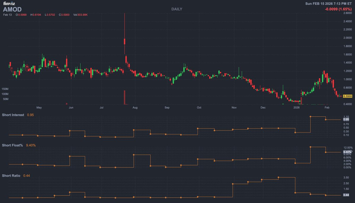 Alpha Modus Holdings, Inc. tweet media