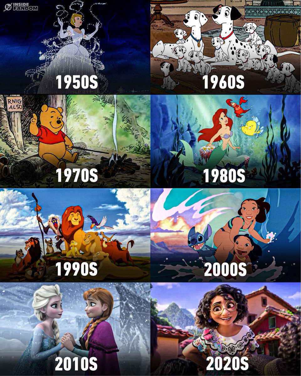 Disney Animation evolution.