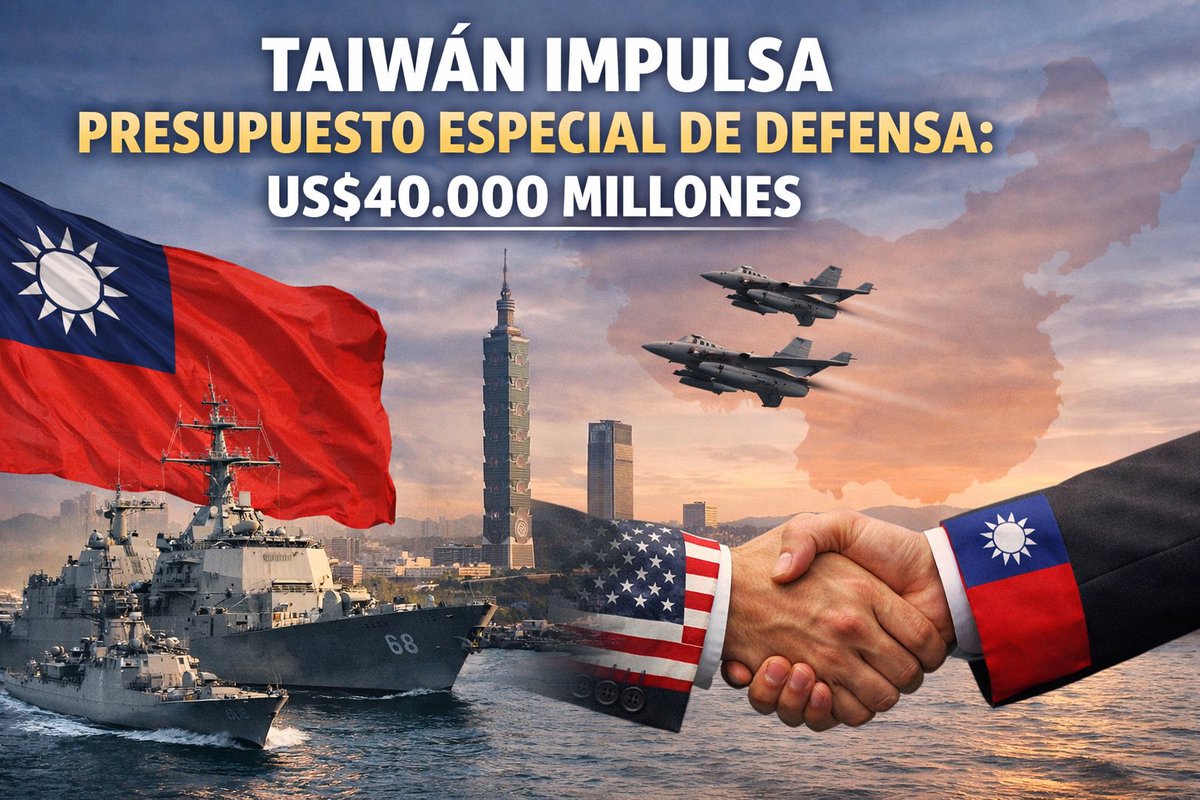 JorgeLuisYarceT's tweet photo. Taiwán prioriza revisión de un presupuesto especial de defensa por US$40.000 millones. Señal de disuasión ante China y de alineamiento con EE. UU. El Indo-Pacífico se consolida como epicentro geopolítico, con efectos indirectos en comercio y cadenas tecnológicas globales. https://t.co/42RPwK95CB