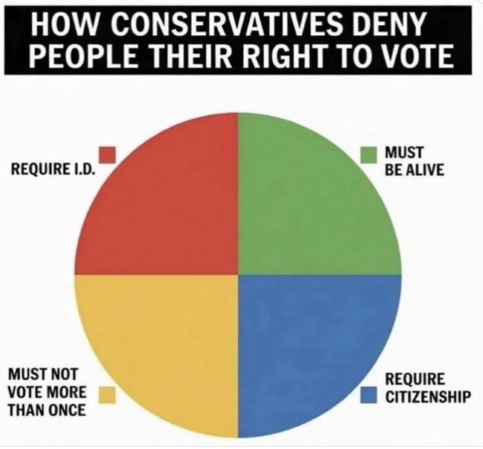 <a href="/WallStreetApes/">Wall Street Apes</a> Those killjoy conservatives