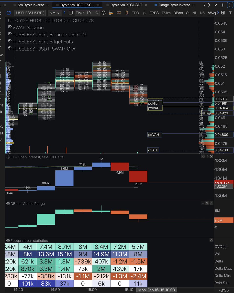 _peak1_'s tweet photo. Look at them.. lmfao😂..  in terms of price action this is the redest flag you can get, ngl.. No one has real interest in this, the only way this will go up is a scam play that will rekt a lot of people. Sad space… https://t.co/akXUwtTXtW