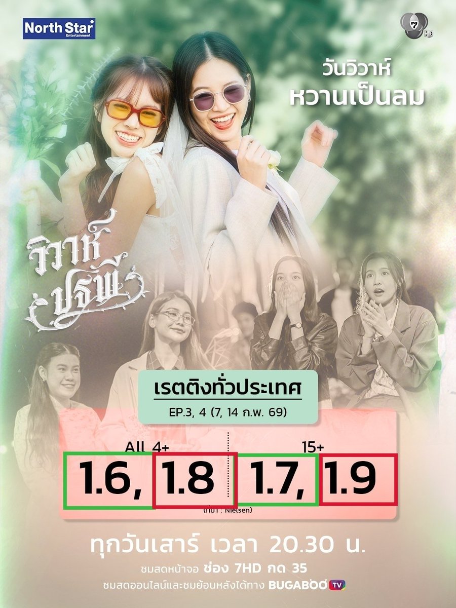 #วิวาห์ปฐพี ออนมา 4 ตอน เรตติ้งภาพรวมยังคงที่ พร้อมกระแสตอบรับที่เกินคาดในทุกแพลตฟอร์ม ไหนจะโฆษณาที่เพิ่มขึ้น ไต่ได้ไต่อีกเพิ่มได้เพิ่ม กรี๊ดดดดด

#4Elements #แอปเปิ้ลมิ้ม