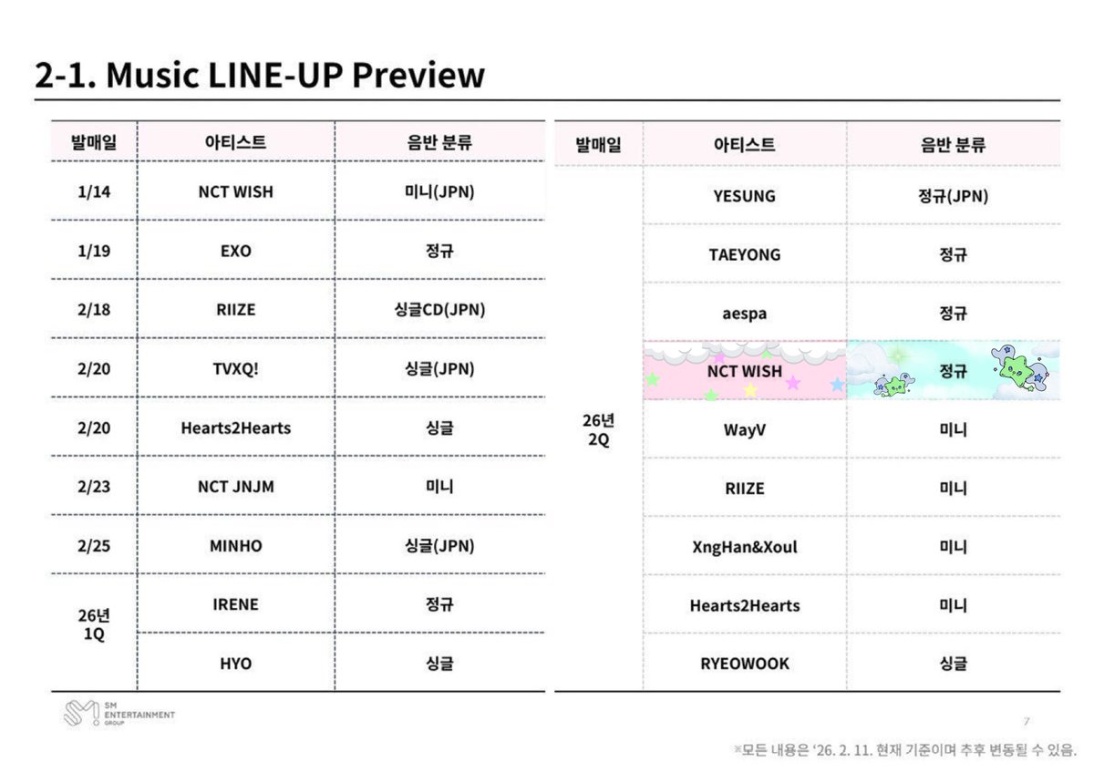 📢✨ โหมดเตรียมตัวคัมแบค ON แล้วค่าาา

ตามแพลนงานที่ประกาศออกมา
NCT WISH จะคัมแบคด้วยอัลบั้มเต็มในไตรมาสที่ 2 ของปี 2026 (เมษายน–มิถุนายน) 💿🌟

น้องโทรี่จังขอเข้าสู่โหมดเตรียมความพร้อมสำหรับคัมแบคอย่างเป็นทางการแล้วนะคะ 🗳️💚

ฝากวิชเส้นทุกคนคอยติดตามข่าวสารจากโทรี่จัง