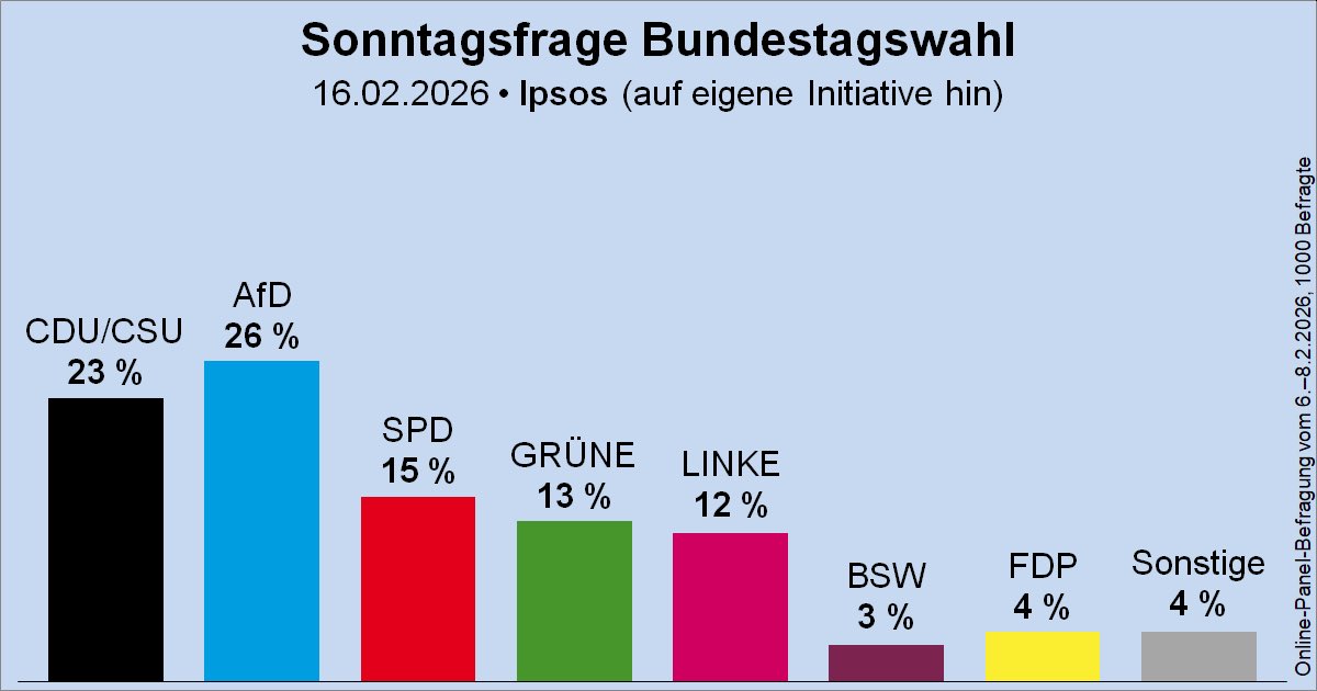 DerMedienfuzzi tweet media