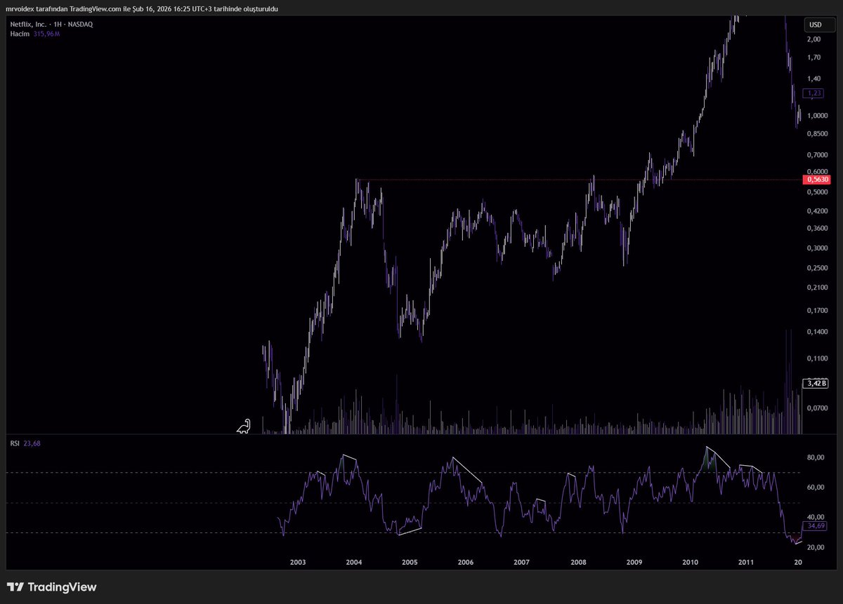 Voidex tweet media