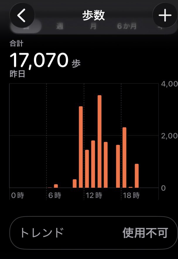 JA6MXU's tweet photo. 昨日は長崎ランタンフェスティバルで歩き回りましたが、17,000歩超えてました。
今日は脚ガクです。 https://t.co/4GCQDhAeZA