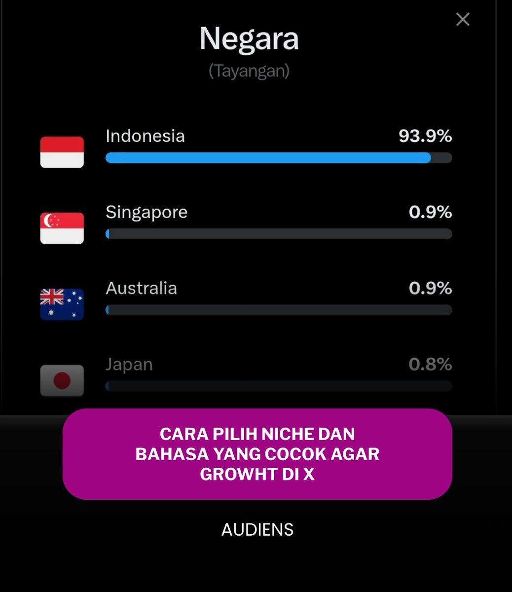 Hallo guyss sebelum kalian baca penjelasannya tolong FOLLOW ya !

93.9% Audience gua dari Indonesia.

Dan ya ini kesalahan terbesar banyak creator di X:
mereka kejar global audience… tapi lupa siapa yang actually listen.

You don’t grow by chasing everyone.
You grow by owning