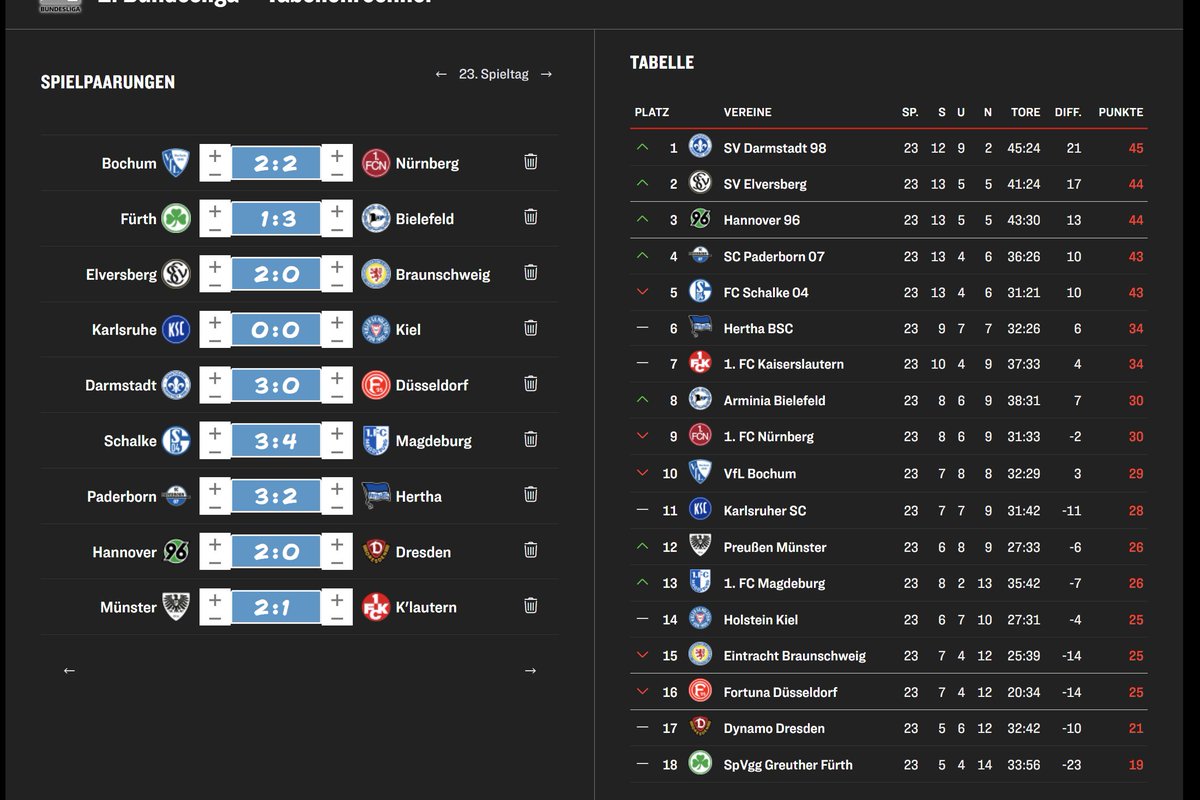 Ole | Stalmach SZN 💎 tweet media