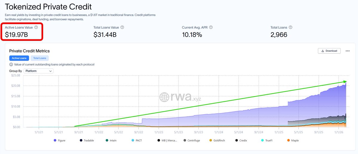 Real World Asset Watchlist tweet media
