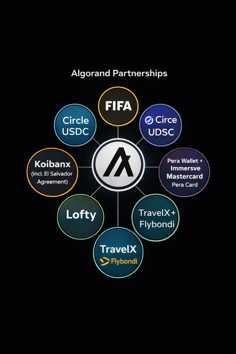 The reason why you should keep buying $Algo and $LTC !!!

If you knew what I know you would keep buying every second of these coins!!

Did I miss anything ?

.#mynameisnanon