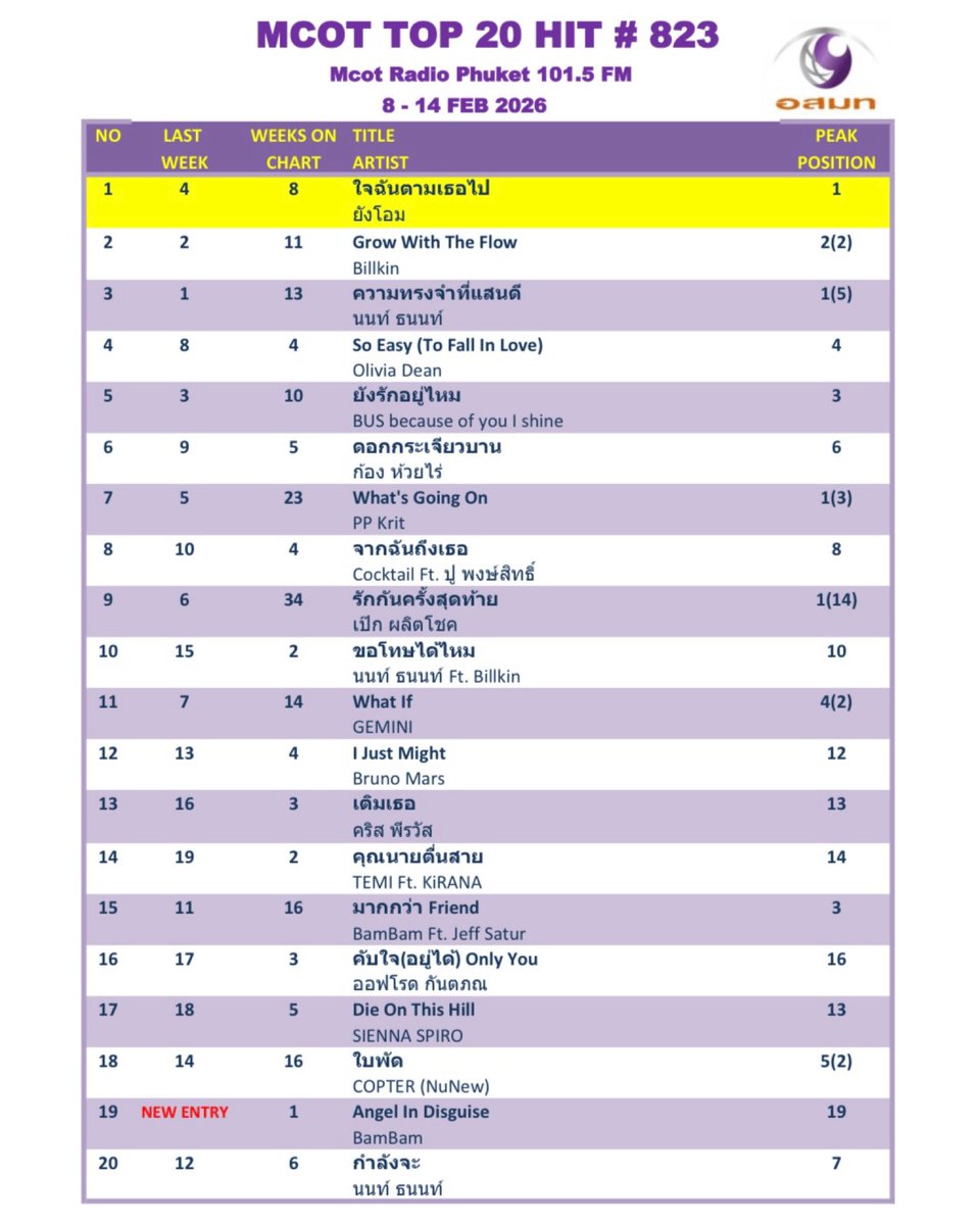 Mcot Phuket tweet media