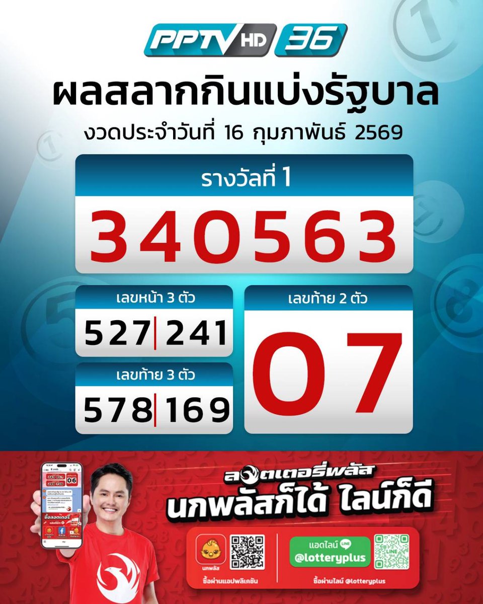 ต้องขอบคุณเฮีย🙏🥰🎉
<a href="/peckpalit/">Peck Palit</a> 
#เจ้าพ่อเป๊ก
#เรือนเลขเด็ด702
#เป๊กผลิตโชค
#PeckPaLitChoke