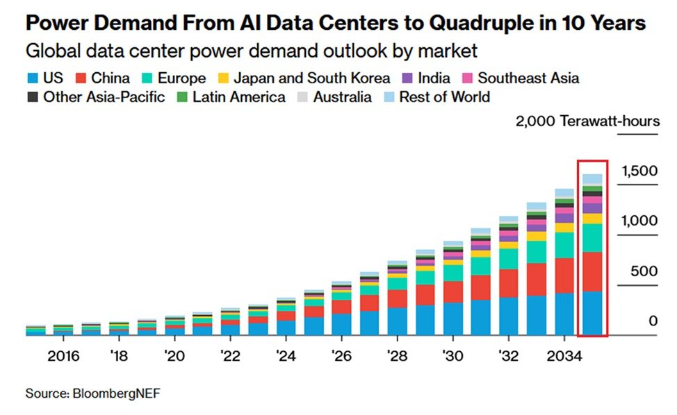The Kobeissi Letter tweet media