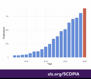 Subjective Cognitive Decline PIA tweet media