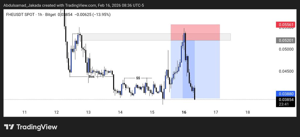 cyberhackernig's tweet image. Entrepreneurs always take risk but not any risk it's a measured risk. WAGMI