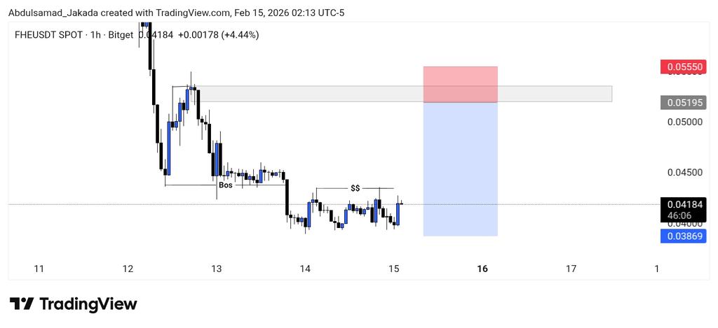 cyberhackernig's tweet image. Entrepreneurs always take risk but not any risk it's a measured risk. WAGMI