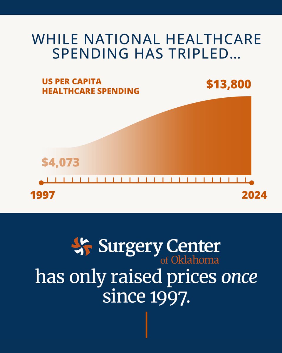 Surgery Center of OK tweet media