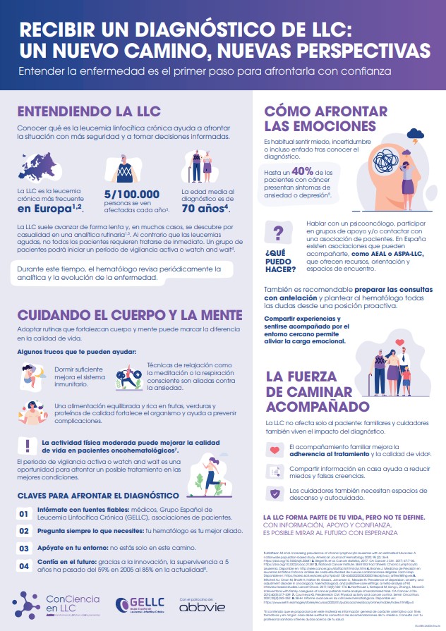 GRUPO ESPAÑOL DE LEUCEMIA LINFOCITICA CRONICA tweet media