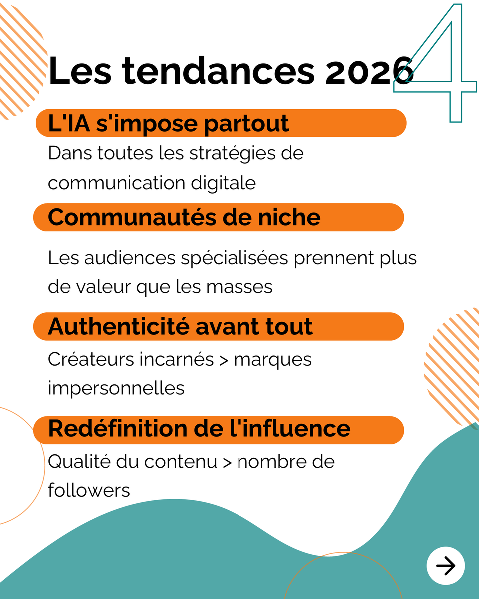 En 2026, 97% des clients sont sur les réseaux. Ne pas y être, c'est choisir d'être invisible! IA, niches et authenticité : découvrez les clés pour rester compétitif. 🚀 Contactez-nous : etowline.fr/nous-contacter/