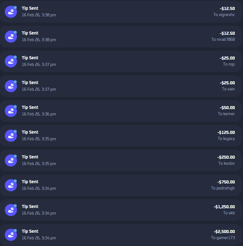 🥳Congratulations to our latest Leaderboard winners!
All have received they're funds, a new $10.000 Leaderboard will be up tonight, all your wagers from today count!
aceslotsrewards.com/leaderboards