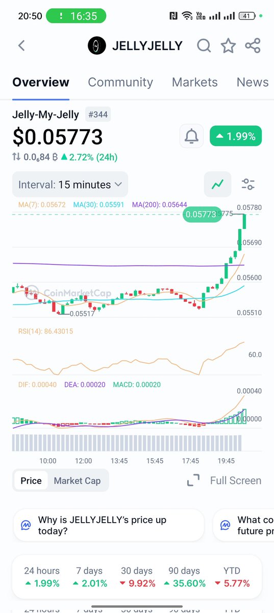 Dukun Crypto tweet media