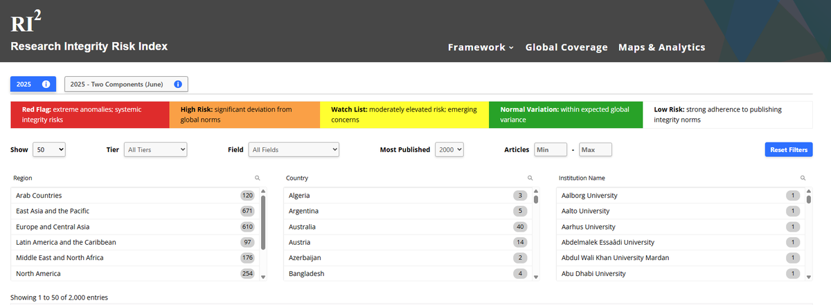 daforerog's tweet image. RI2, Research Integrity Risk Index

sites.aub.edu.lb/lmeho/ri2/