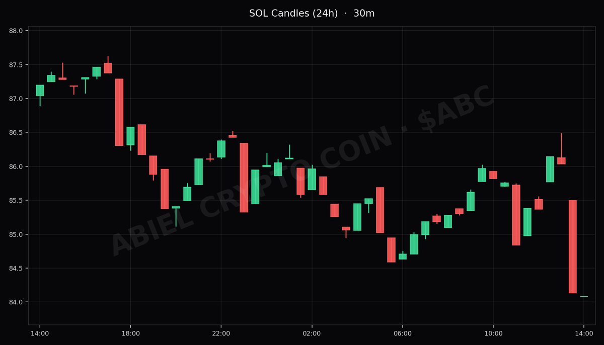 AbielCryptoCoin tweet media