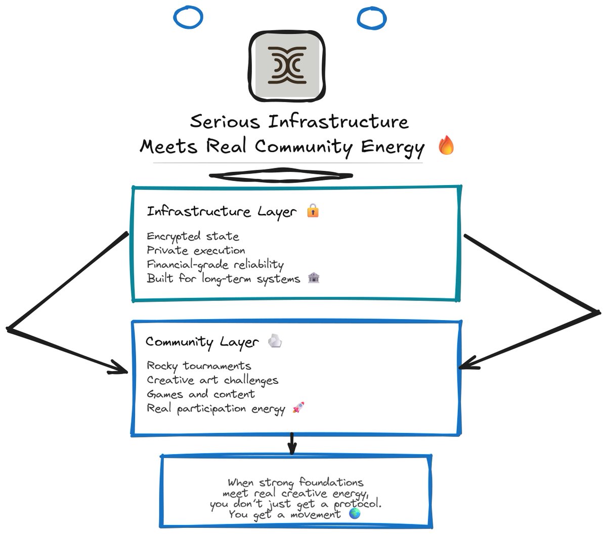 BlockChainBar ❖,❖🌊 tweet media